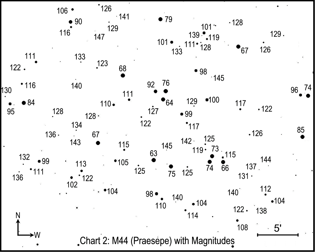 Limiting Magnitude Chart