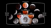 LunarEclipseComposite.2025-03-14.labeled (click to enlarge)