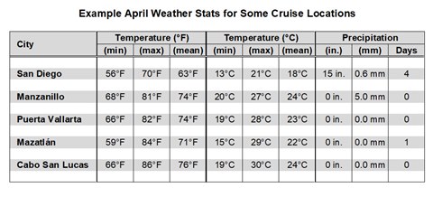 Weather Stats